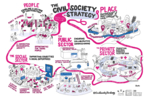 commissioning 2 300x197 - Social Sector Commissioning