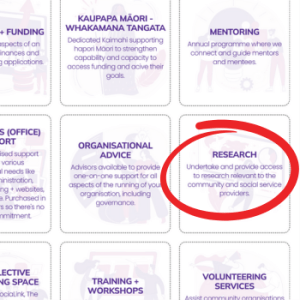 Research at SociaLink