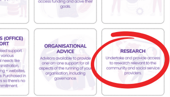 Research at SociaLink